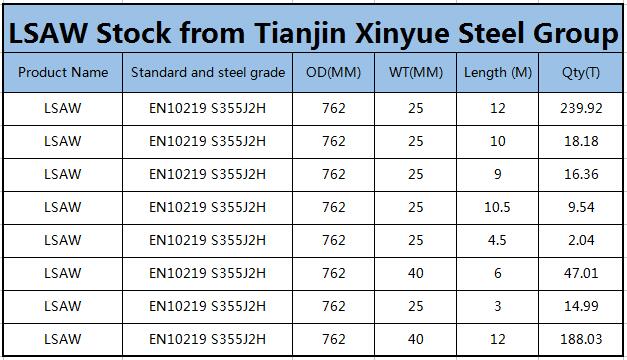 LSAW stock from Tianjin Xinyue Steel Group