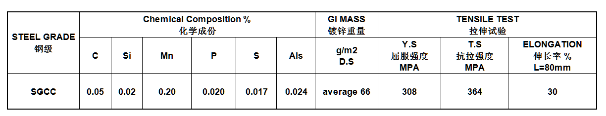 GI COIL INVENTORY FOR SALE